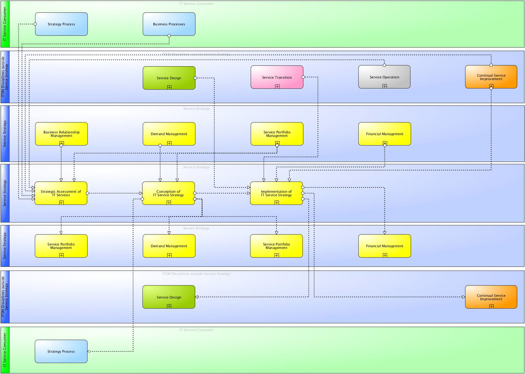 itsm-wiki-itil-management-of-it-service-strategy